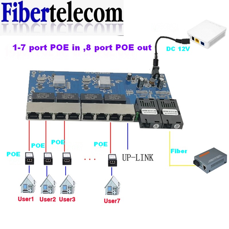 Power Over Ethernet - Коммутатор Reverse PoE на 8 портов