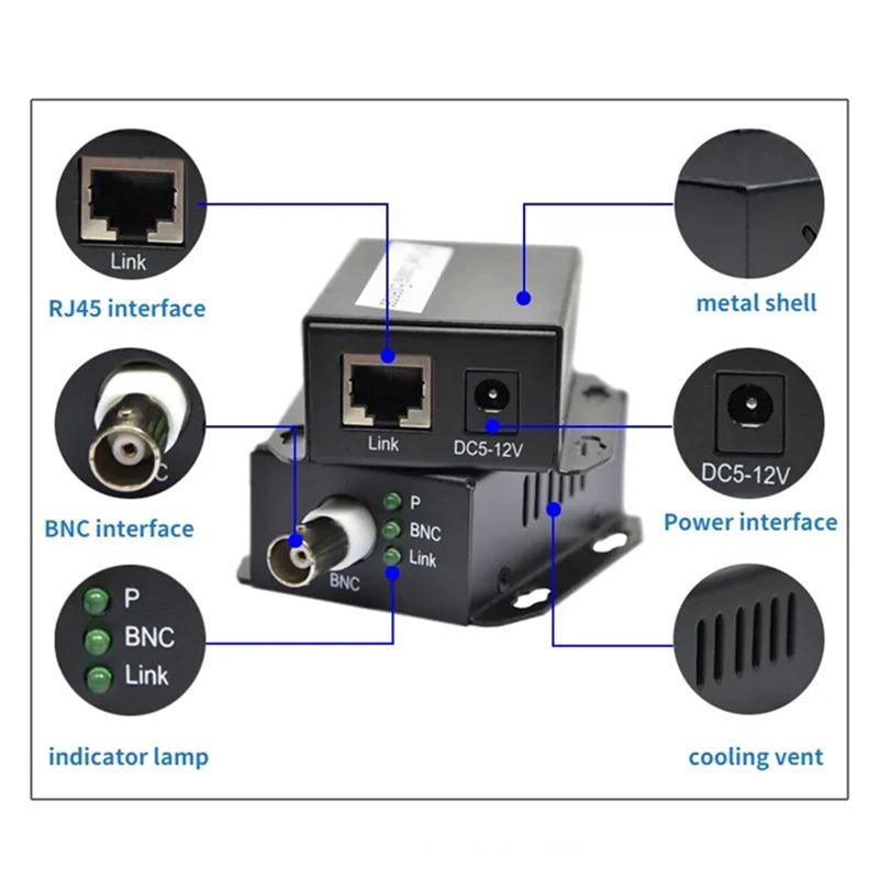 Комплект для передачи IP-сигна – обзор и цена Power Over Ethernet