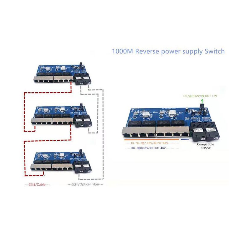 Коммутатор Reverse PoE на 8 по – обзор и цена Power Over Ethernet